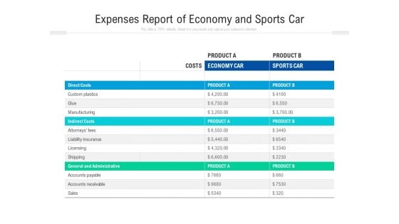 Expenses Report Of Economy And Sports Car Ppt PowerPoint Presentation Pictures Graphic Images PDF