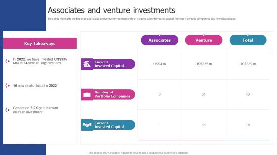 Experian Company Outline Associates And Venture Investments Introduction PDF