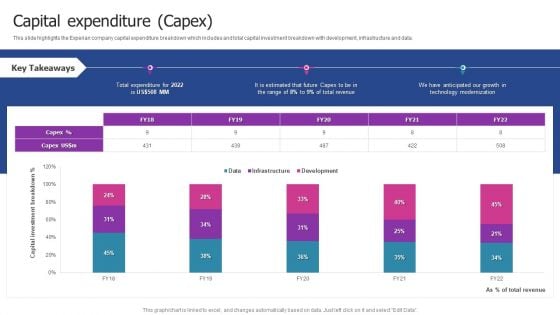 Experian Company Outline Capital Expenditure Capex Structure PDF