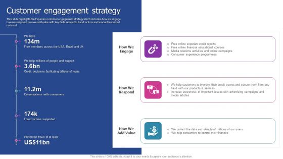 Experian Company Outline Customer Engagement Strategy Introduction PDF