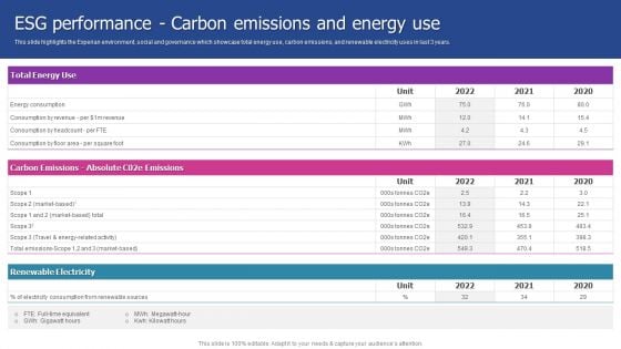 Experian Company Outline ESG Performance Carbon Emissions And Energy Use Summary PDF