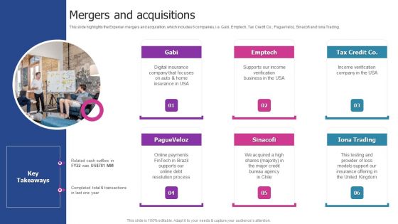 Experian Company Outline Mergers And Acquisitions Background PDF