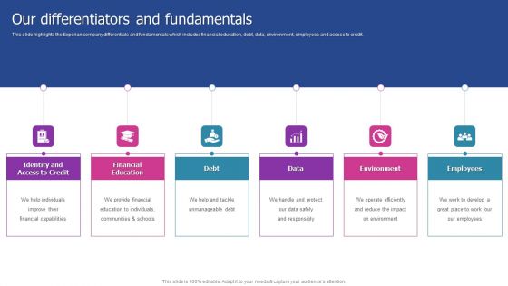Experian Company Outline Our Differentiators And Fundamentals Ideas PDF Experian Company Outline Our Differentiators And Fundamentals Ideas PDF