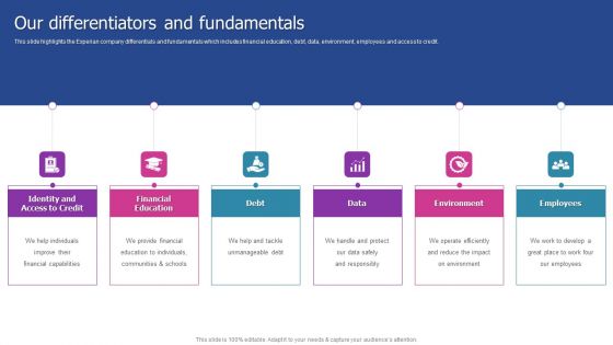 Experian Company Outline Our Differentiators And Fundamentals Ideas PDF