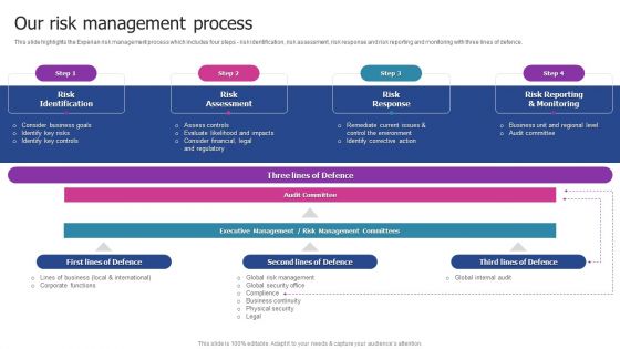 Experian Company Outline Our Risk Management Process Mockup PDF