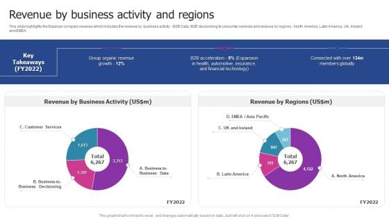 Experian Company Outline Revenue By Business Activity And Regions Mockup PDF