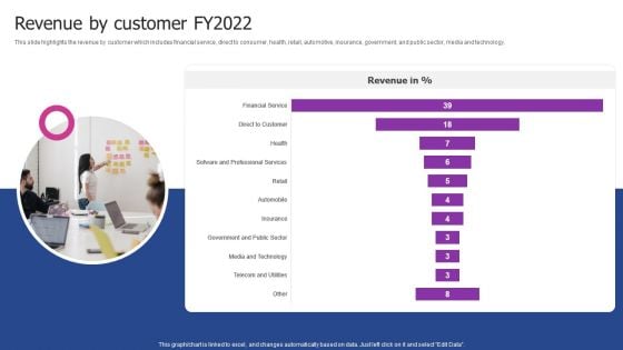 Experian Company Outline Revenue By Customer Fy2022 Microsoft PDF