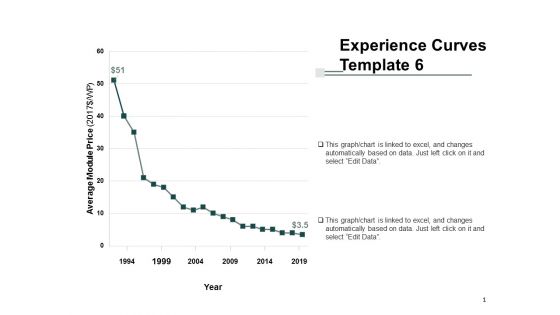 Experience Curves Template Finance Ppt Powerpoint Presentation Gallery Inspiration