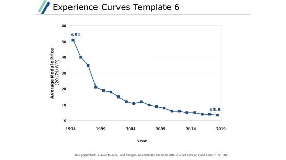 Experience Curves Template Management Ppt PowerPoint Presentation Infographic Template Outline