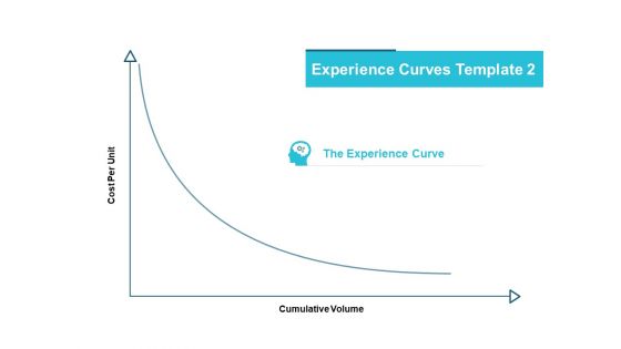 Experience Curves Template Management Ppt PowerPoint Presentation Inspiration Clipart