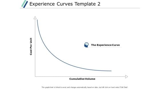 Experience Curves Template Marketing Ppt PowerPoint Presentation Infographics Infographic Template