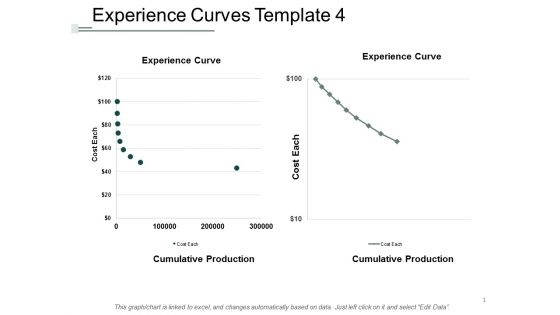 Experience Curves Template Marketing Ppt Powerpoint Presentation Show Inspiration