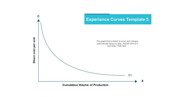 Experience Curves Template Planning Ppt PowerPoint Presentation File Sample