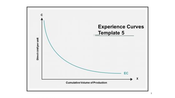 Experience Curves Template Planning Ppt Powerpoint Presentation Show Objects