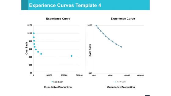 Experience Curves Template Strategy Ppt PowerPoint Presentation Template