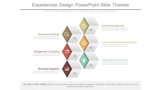 Experiences Design Powerpoint Slide Themes