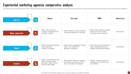 Experiential Marketing Agencies Comparative Analysis Designs PDF