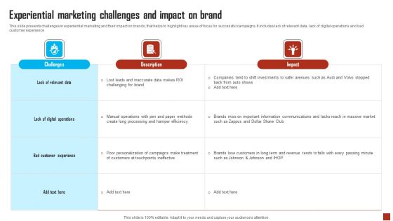 Experiential Marketing Challenges And Impact On Brand Graphics PDF