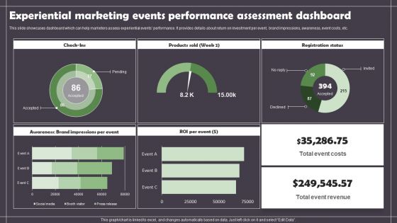 Experiential Marketing Events Performance Assessment Dashboard Portrait PDF