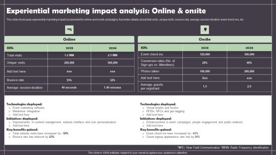 Experiential Marketing Impact Analysis Online And Onsite Diagrams PDF