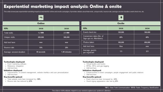 Experiential Marketing Impact Analysis Online And Onsite Diagrams PDF