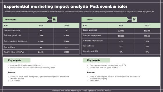 Experiential Marketing Impact Analysis Post Event And Sales Demonstration PDF