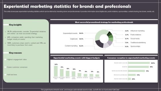 Experiential Marketing Statistics For Brands And Professionals Background PDF