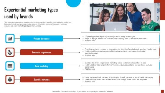 Experiential Marketing Types Used By Brands Pictures PDF