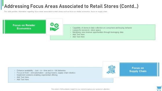 Experiential Retail Plan Addressing Focus Areas Associated To Retail Stores Contd Information PDF