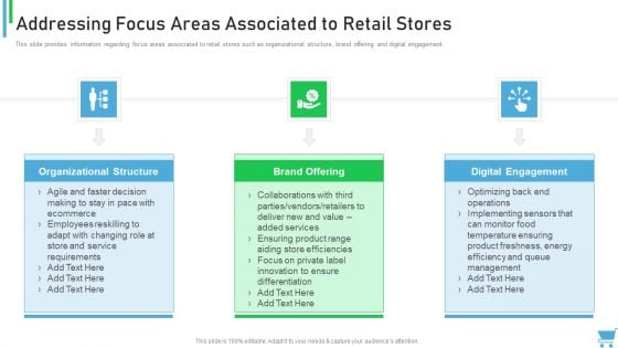 Experiential Retail Plan Addressing Focus Areas Associated To Retail Stores Graphics PDF