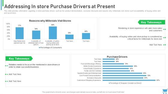 Experiential Retail Plan Addressing In Store Purchase Drivers At Present Rules PDF