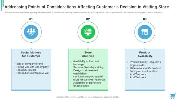 Experiential Retail Plan Addressing Points Of Considerations Affecting Customers Decision Microsoft PDF Experiential Retail Plan Addressing Points Of Considerations Affecting Customers Decision Microsoft PDF