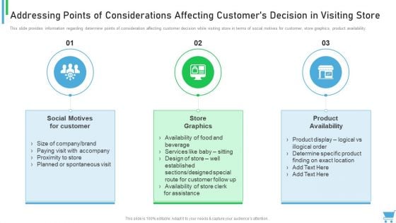 Experiential Retail Plan Addressing Points Of Considerations Affecting Customers Decision Microsoft PDF