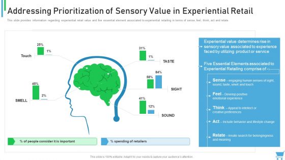 Experiential Retail Plan Addressing Prioritization Of Sensory Value In Experiential Retail Background PDF