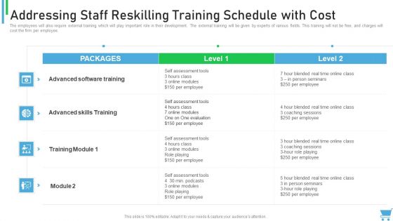 Experiential Retail Plan Addressing Staff Reskilling Training Schedule With Cost Topics PDF