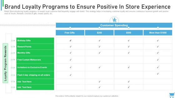 Experiential Retail Plan Brand Loyalty Programs To Ensure Positive In Store Experience Ideas PDF