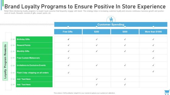 Experiential Retail Plan Brand Loyalty Programs To Ensure Positive In Store Experience Ideas PDF Experiential Retail Plan Brand Loyalty Programs To Ensure Positive In Store Experience Ideas PDF