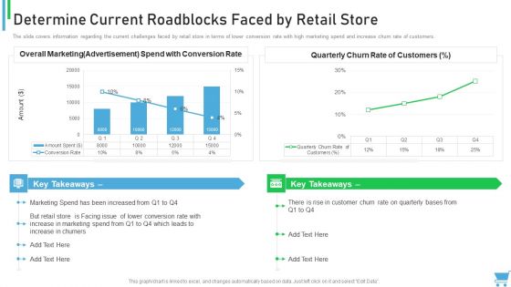 Experiential Retail Plan Determine Current Roadblocks Faced By Retail Store Structure PDF