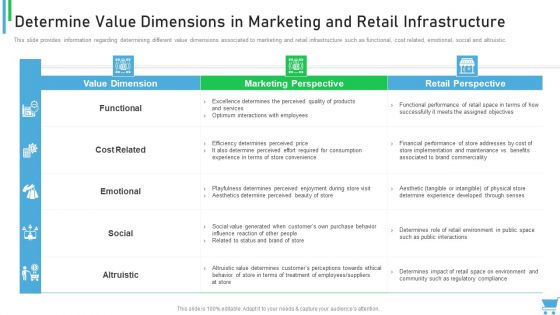 Experiential Retail Plan Determine Value Dimensions In Marketing And Retail Infrastructure Background PDF