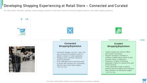 Experiential Retail Plan Developing Shopping Experiencing At Retail Store Connected And Curated Template PDF