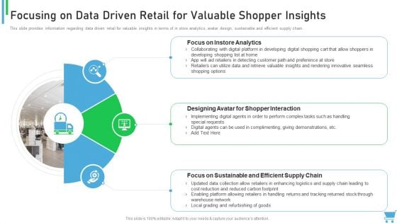 Experiential Retail Plan Focusing On Data Driven Retail For Valuable Shopper Insights Professional PDF