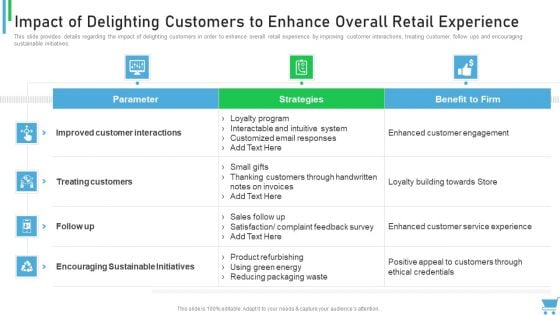 Experiential Retail Plan Impact Of Delighting Customers To Enhance Overall Retail Experience Sample PDF