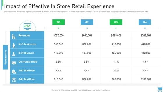 Experiential Retail Plan Impact Of Effective In Store Retail Experience Icons PDF