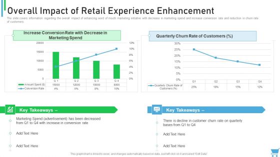 Experiential Retail Plan Overall Impact Of Retail Experience Enhancement Summary PDF
