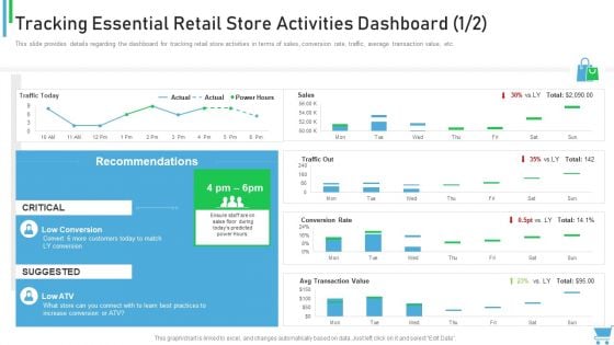 Experiential Retail Plan Tracking Essential Retail Store Activities Dashboard Critical Summary PDF