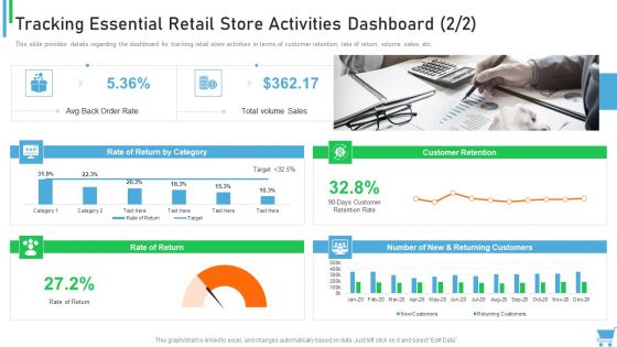 Experiential Retail Plan Tracking Essential Retail Store Activities Dashboard Retention Information PDF