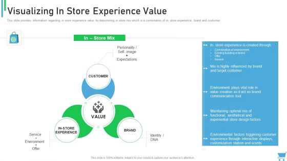Experiential Retail Plan Visualizing In Store Experience Value Infographics PDF