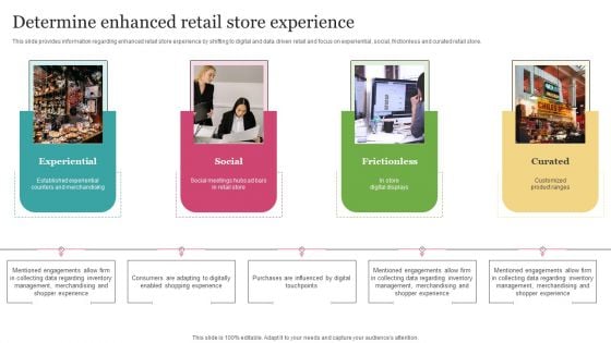 Experiential Retail Store Network Development Determine Enhanced Retail Store Experience Elements PDF