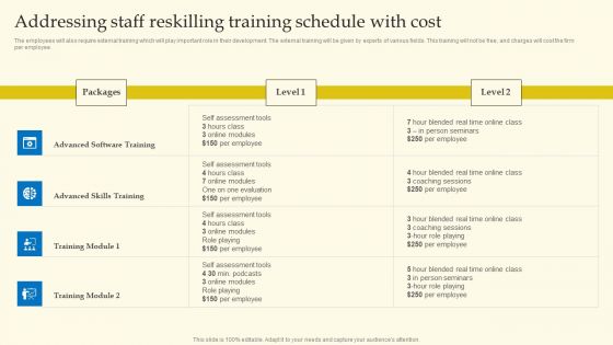 Experiential Shopping Outlet Overview Addressing Staff Reskilling Training Schedule With Cost Download PDF
