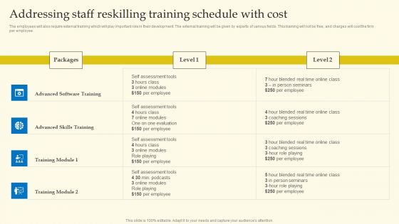 Experiential Shopping Outlet Overview Addressing Staff Reskilling Training Schedule With Cost Download PDF Experiential Shopping Outlet Overview Addressing Staff Reskilling Training Schedule With Cost Download PDF